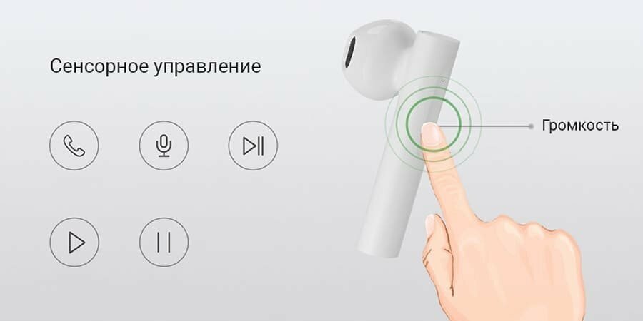 Беспроводные наушники Xiaomi Air 2 SE CN, USB Type-C, белый - фотография № 15