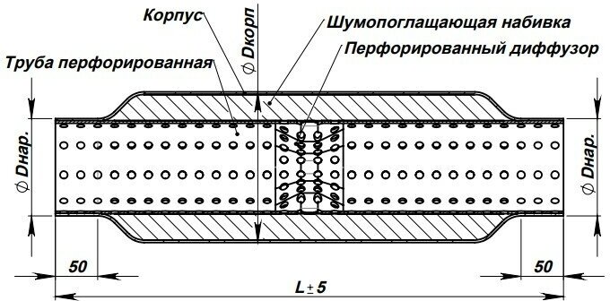 Стронгер 60550-83 с перфорированным диффузором (алюминизированная сталь) ESM 60550d TRIALLI