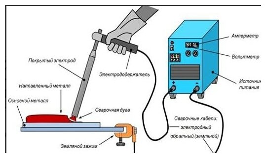 Электрод для ручной дуговой сварки Quattro Elementi 770-438