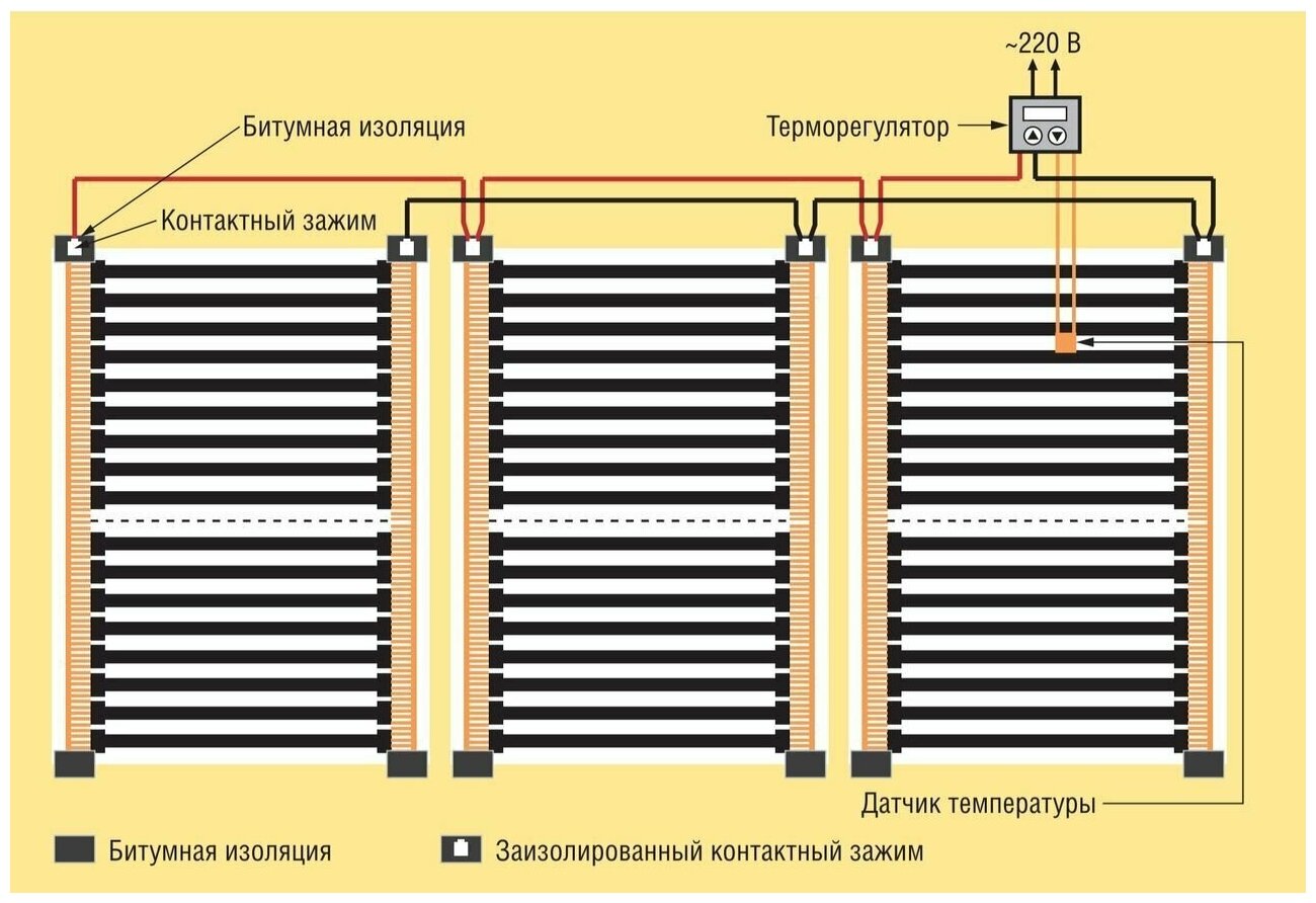 Теплые полы под линолеум, ламинат, кварцвинил, инфракрасная греющая пленка ширина - 50 см, длина 3 п/м (1,5 кв.м.) - фотография № 8