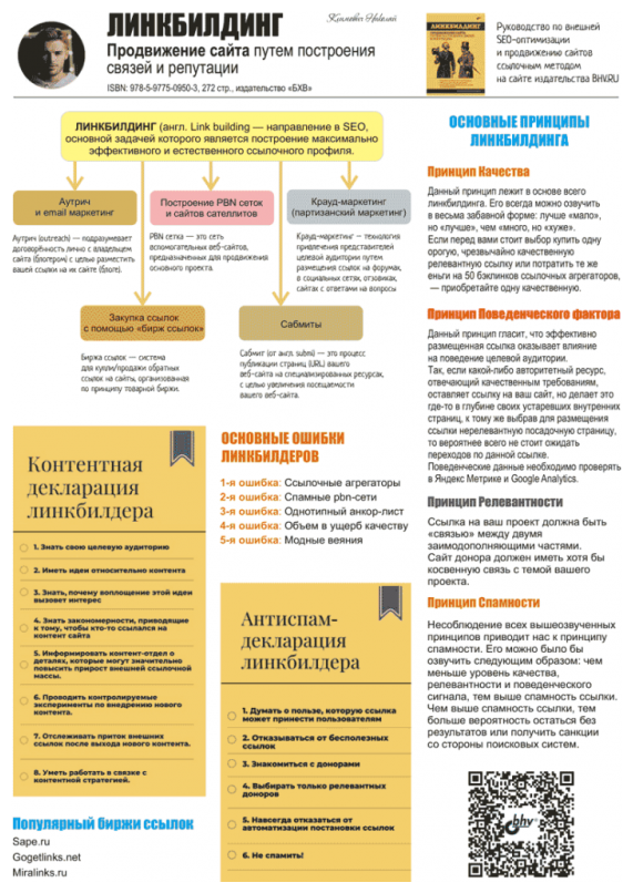 Линкбилдинг Продвижение сайта путем построения связей и репутации - фото №4