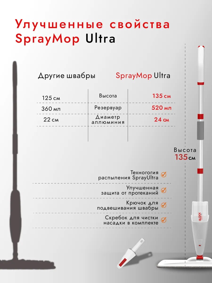 Швабра с распылителем Spray Mop ULTRA — фото 1