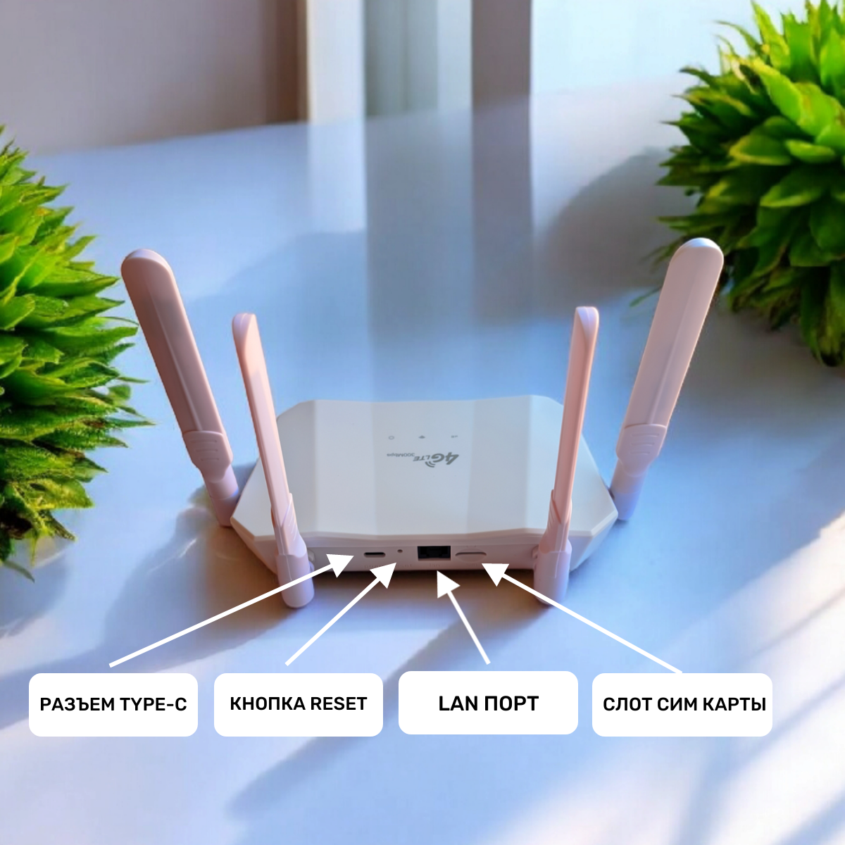4G WIFI Роутер, Поддержка Сим карт, 4 антенны, питание USB TYPE-C — фото 1