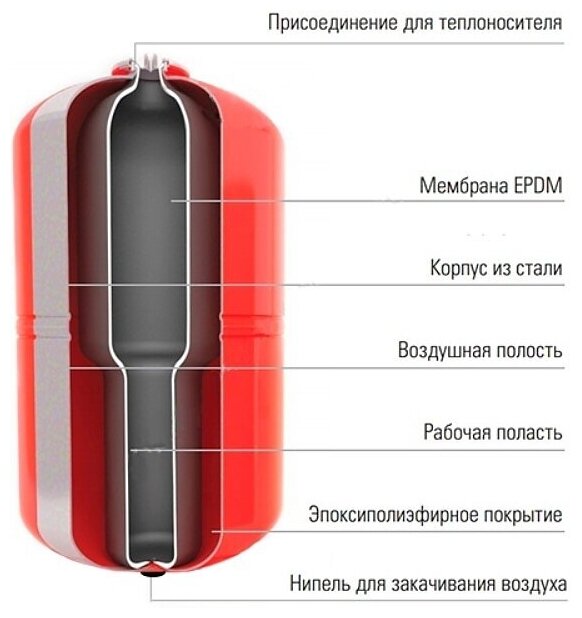 Расширительный бак Wester WRV 12 12 л вертикальная установка