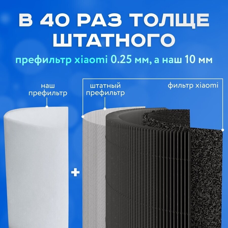 Фильтр для очистителя воздуха Xiaomi mi air purifier PRO H предварительной очистки, одноразовый 5 шт. (Префильтр).