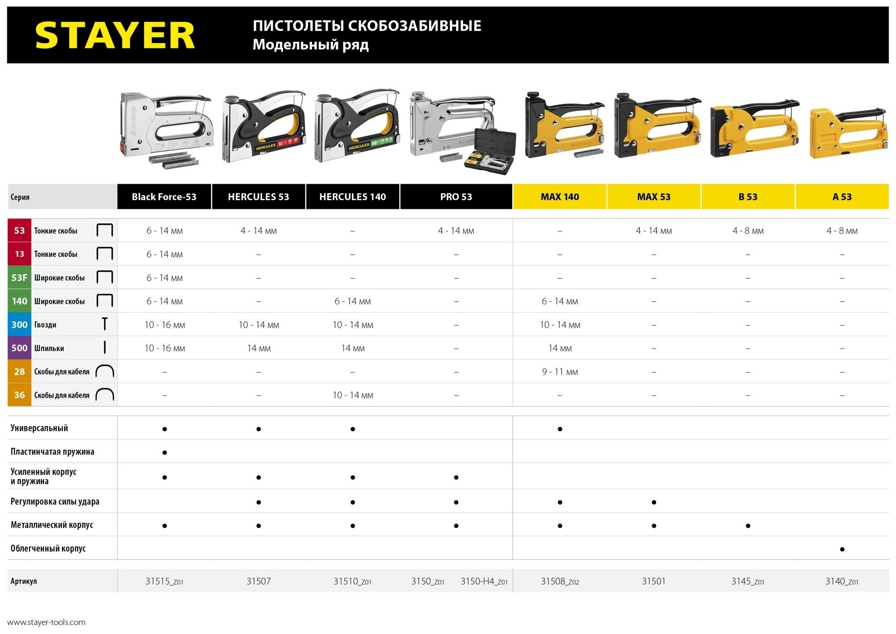 STAYER Pro-53 тип 53 (A/10/JT21) 23GA, (4 - 14 мм), усиленный степлер для скоб (3150_z01)