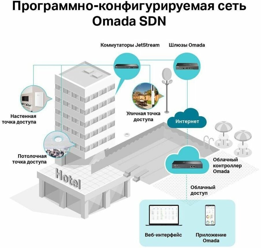 Точка доступа TP-LINK , белый - фото №3