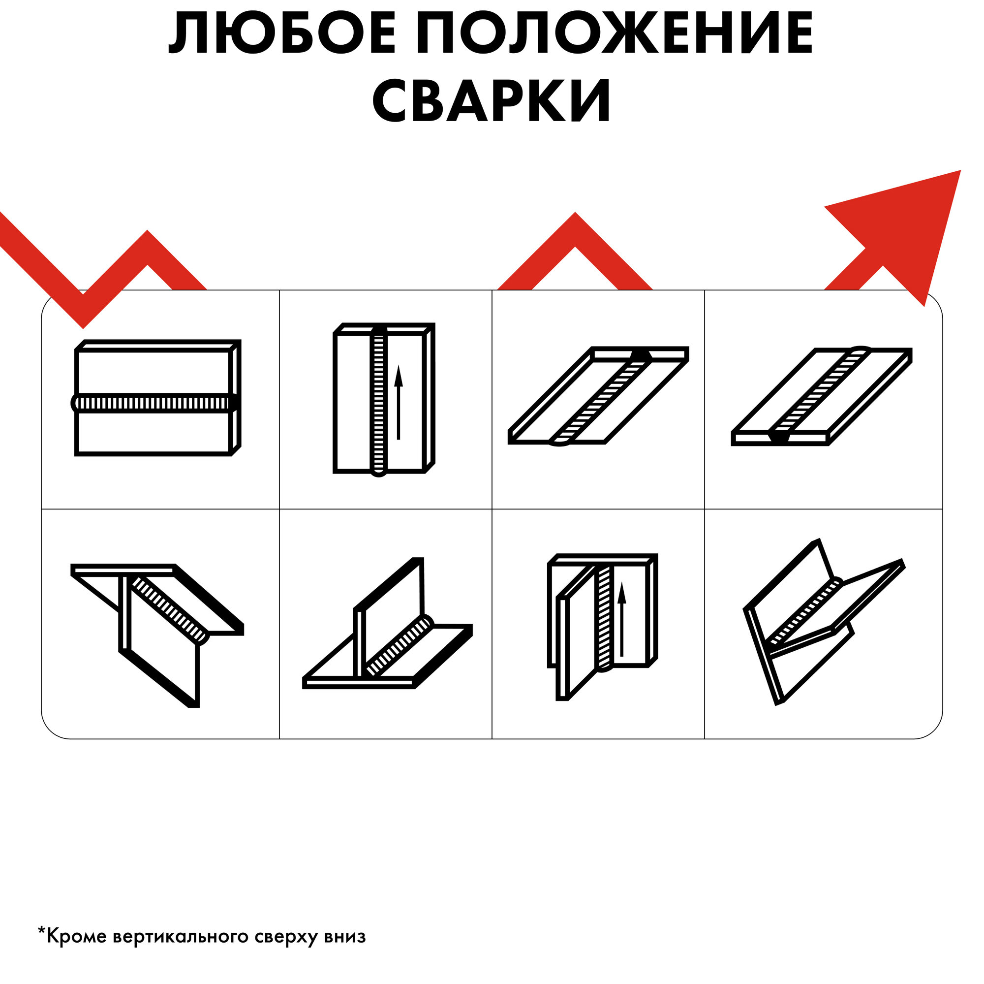 Электроды сварочные QUATTRO ELEMENTI рутиловые, 3,2 мм, масса 0,9 кг (770-438)