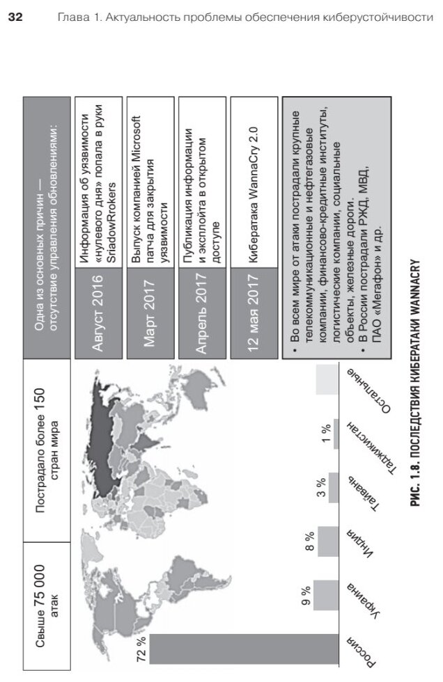 Киберустойчивость цифровой экономики. Как обеспечить безопасность и непрерывность бизнеса - фото №7