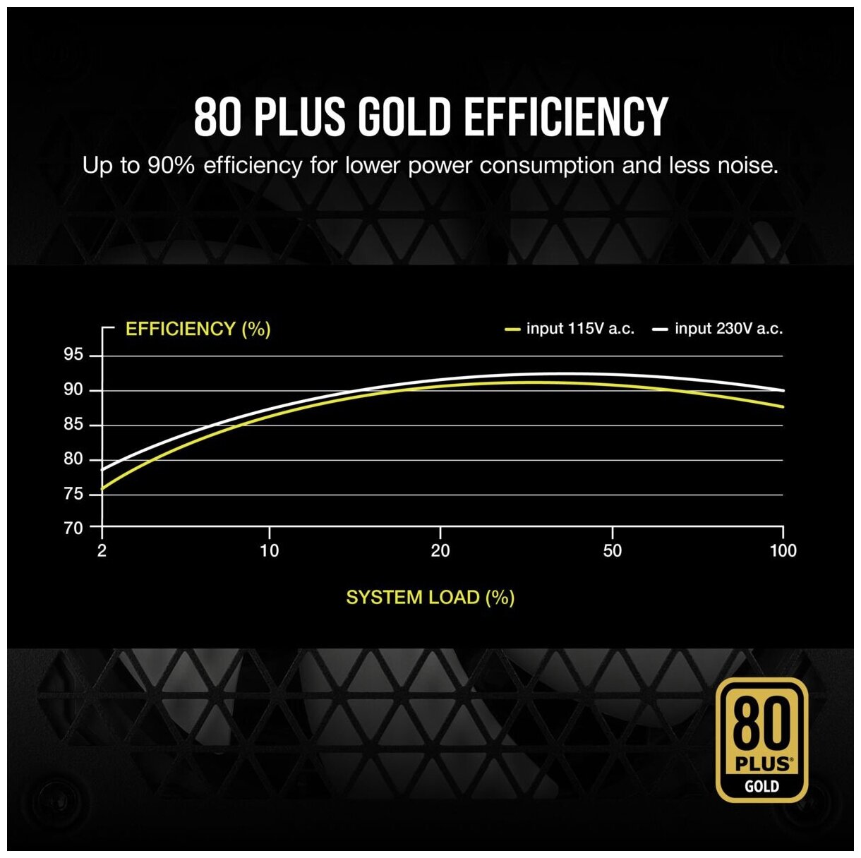 Блок питания Corsair CP-9020234-EU 750W