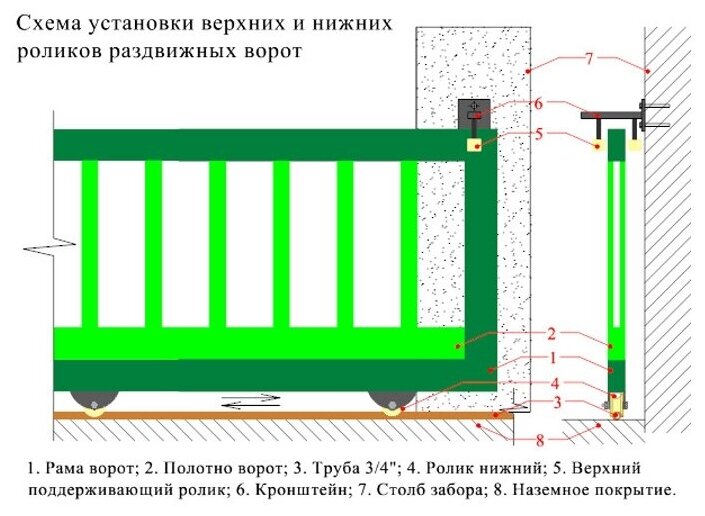 Ролик для откатных ворот металлический, d.65 мм, под трубу d. 3/4 (d 25мм), нижний, 1 шт - фотография № 3