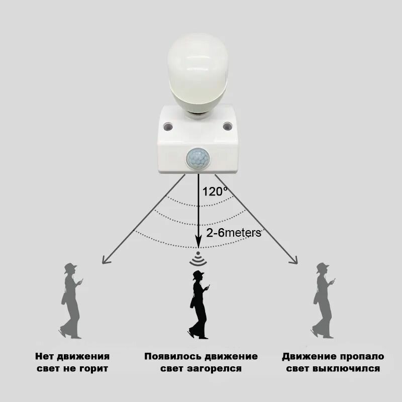 Патрон с датчиком движения и освещенности 220В цоколь Е27 - фотография № 5