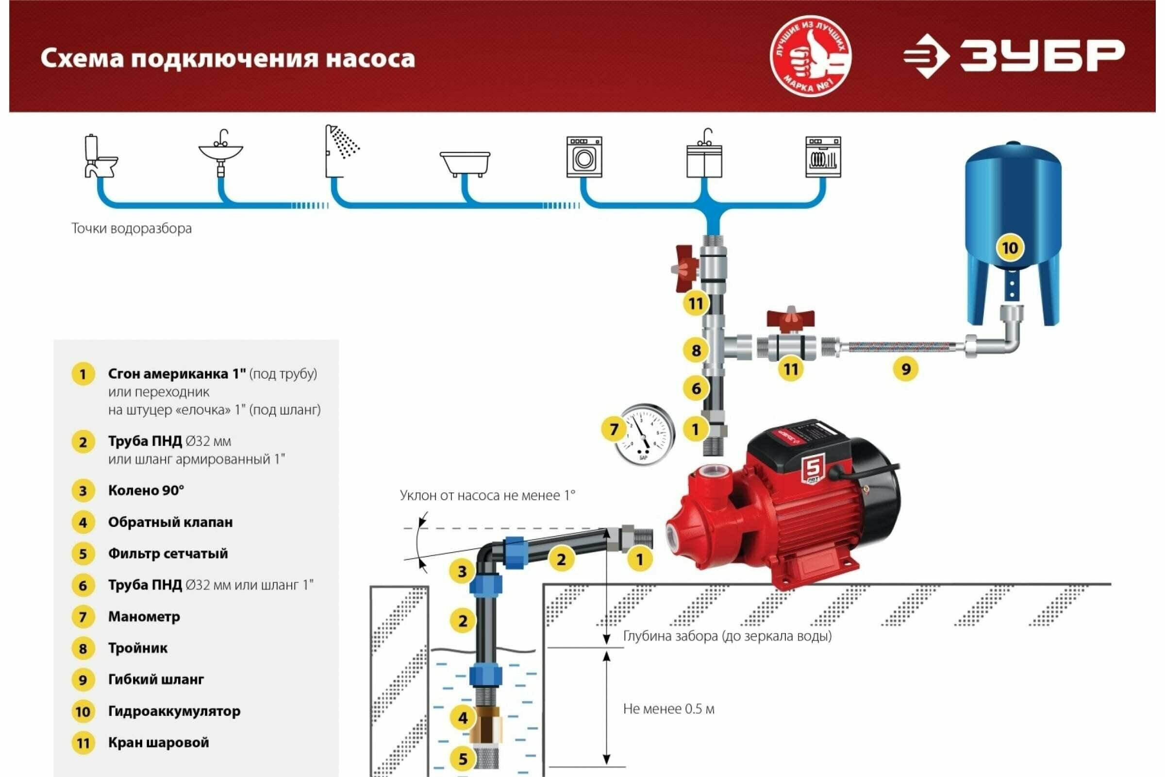 Насос садовый поверхностный 35 л/мин 400 Вт ЗУБР - фотография № 9