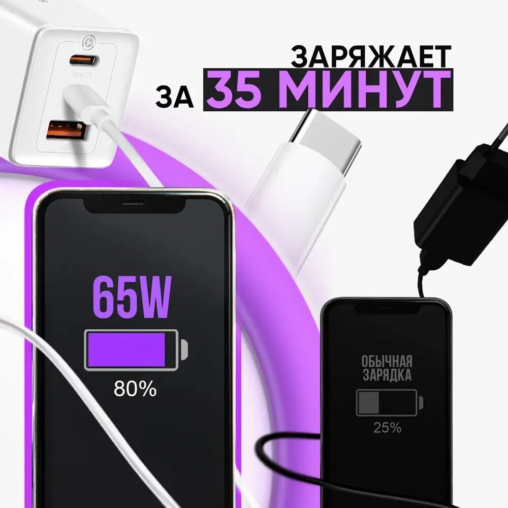 Зарядка белая для SberBoom умная колонка с голосовым помощником Салют (блок 65W+ кабель USB Type-C / Type-C до 100W 2 метра) — фото 11