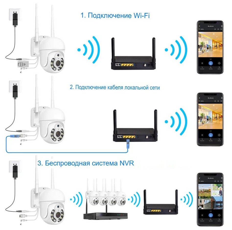 Цифровой готовый WiFi IP комплект видеонаблюдения на 4 поворотные камеры для дома и улицы система видеонаблюдения MiCam HiSecurity PTZ 3Mp