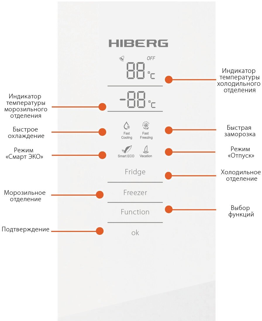 Двухкамерный холодильник Hiberg - фото №6