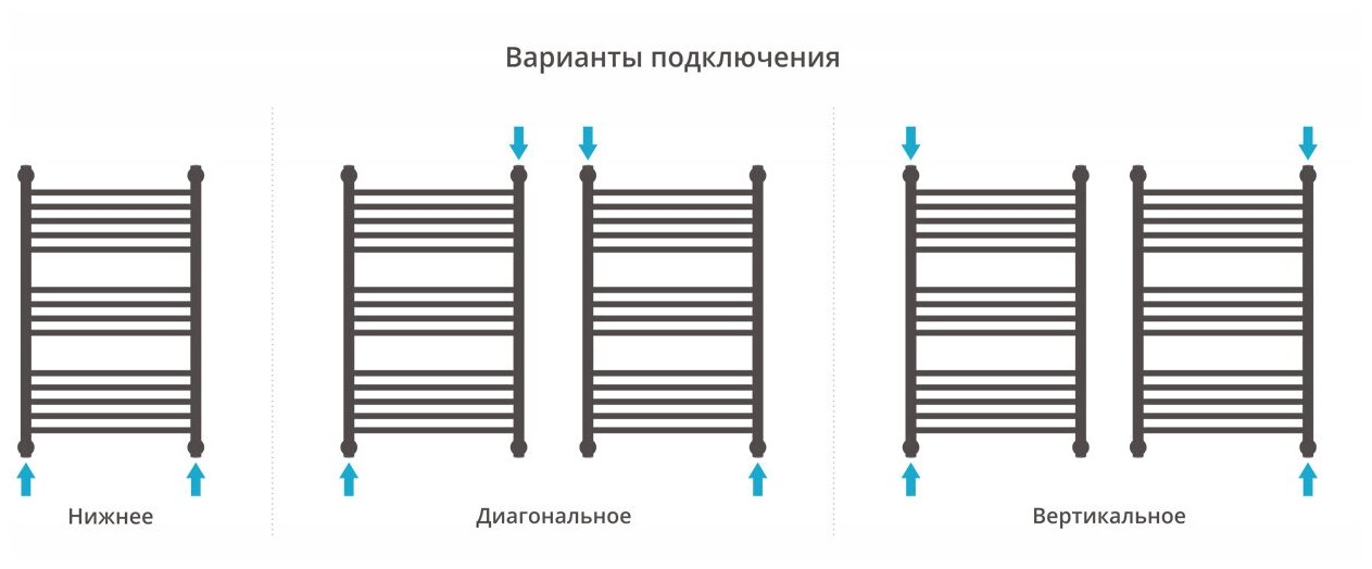 Водяной полотенцесушитель Сунержа - фото №12