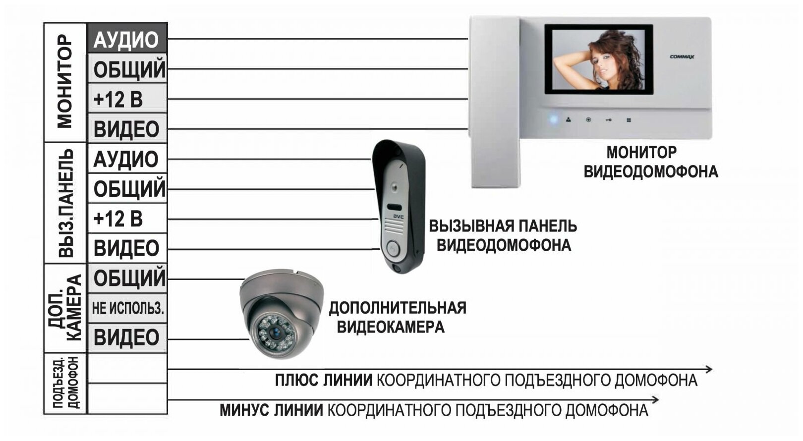 Домофон eltis с камерой как подключить видеодомофон