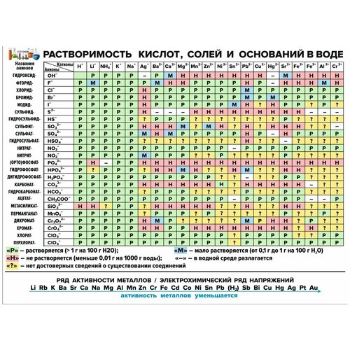 Стенд Растворимость кислот, солей и оснований в воде, 700х500 мм