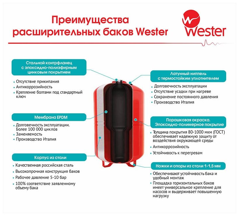 Гидроаккумулятор Wester WAV 35 35 л вертикальная установка