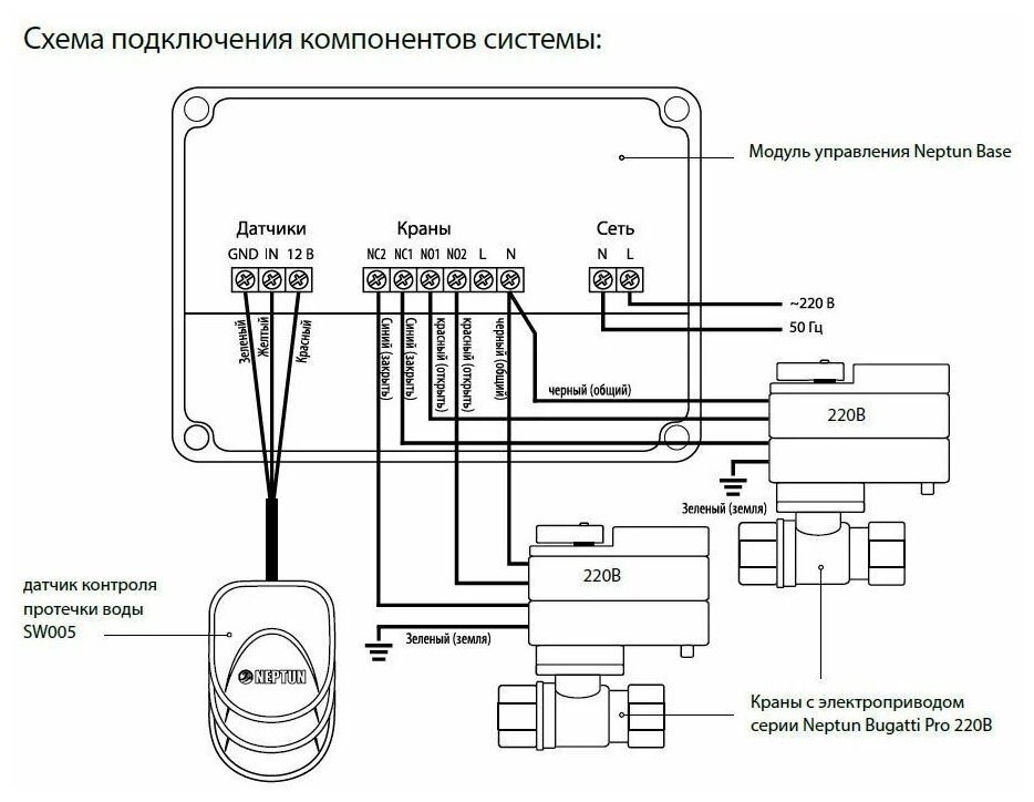 Комплект для защиты от протечек воды Neptun PROFI Base (1/2") Нептун