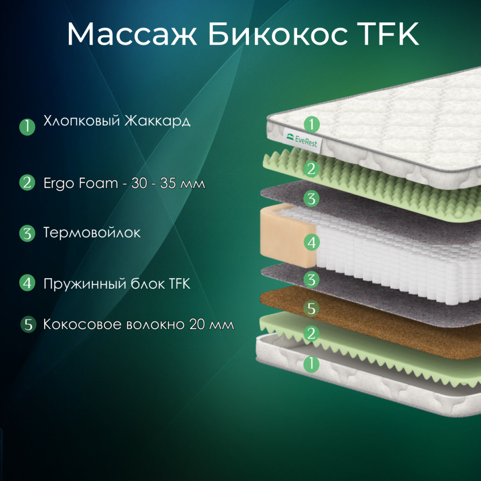 Матрас Everest Ту-Вэй Массаж Бикокос TFK (150 х 195 см)