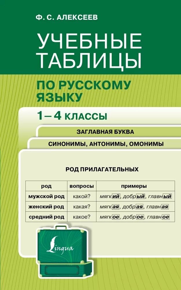 Учебные таблицы по русскому языку. 1-4 классы (Алексеев Ф. С.)