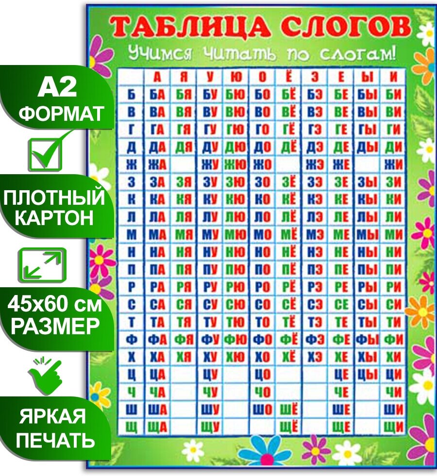 Обучающий плакат "Таблица слогов", формат А2, 45х60 см, картон