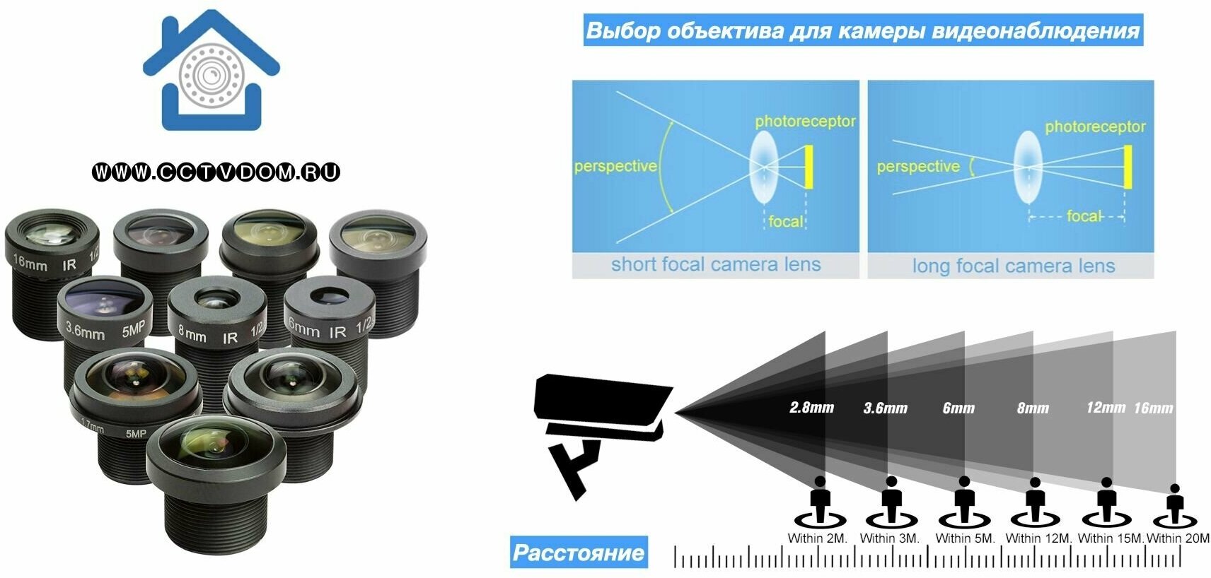 12mm Объектив М12 для камер видеонаблюдения