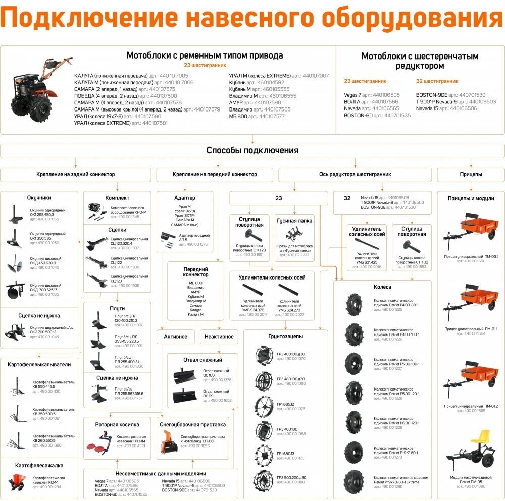 Садовые и строительные тачки, аксессуары PATRIOT - фото №7