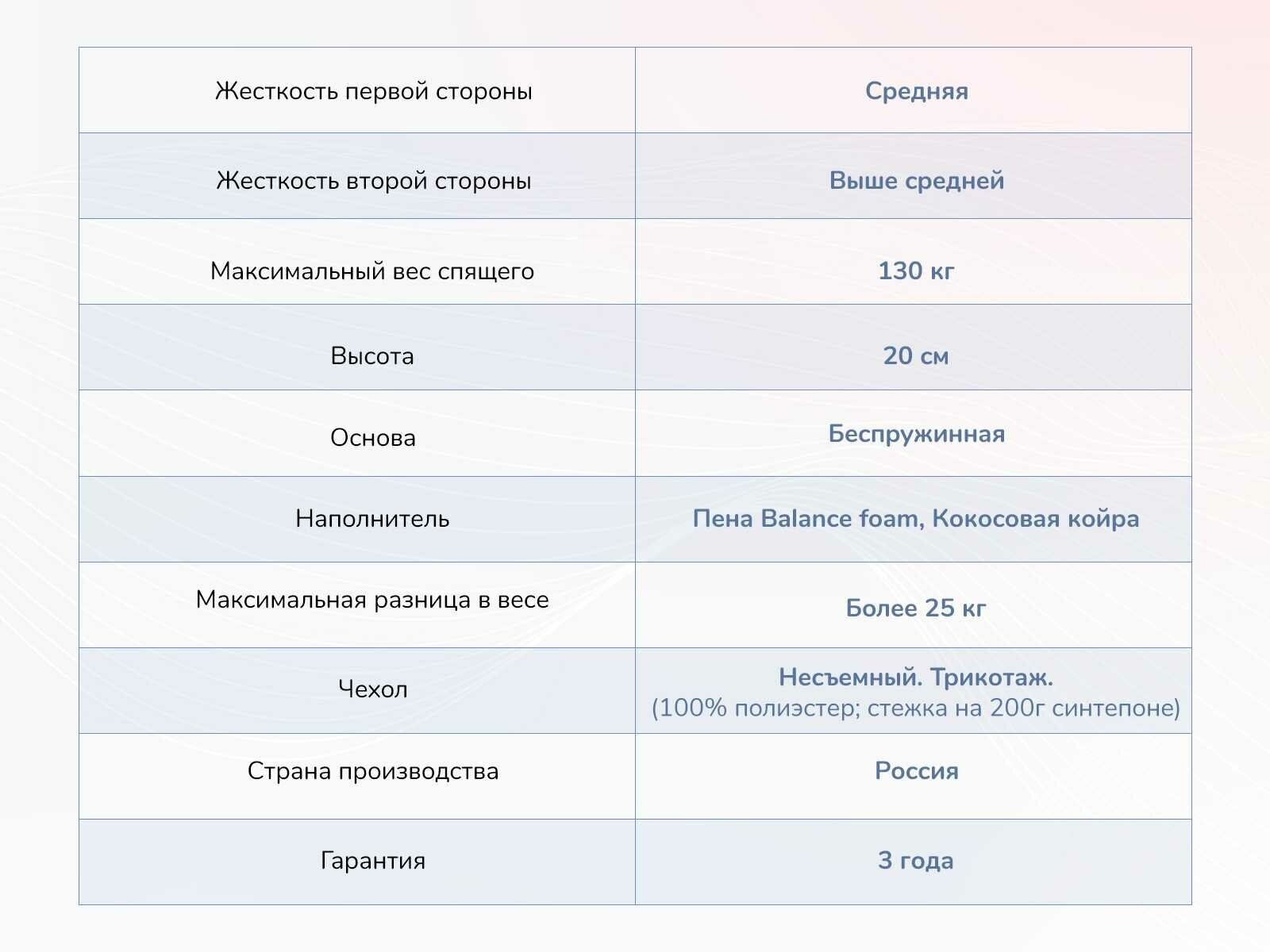 Матрас Dimax Твист Ролл Симпл 19 (120 / 186) - фотография № 4