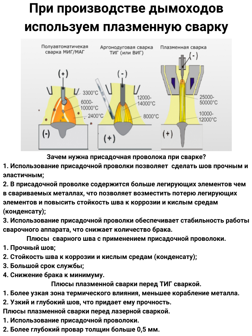 Оголовок для дымохода d 130x200 мм (0,5/430*0,5/Цинк) - фотография № 5