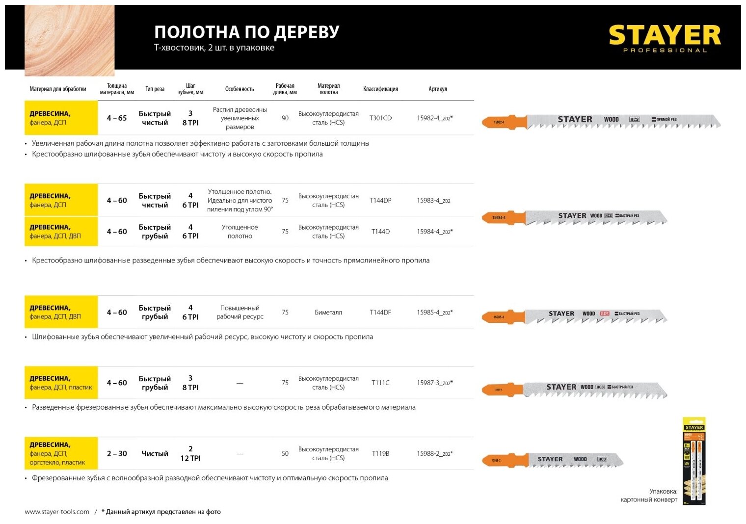 Пилки для лобзика Stayer - фото №3