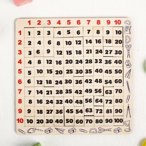 Головоломка Таблица Пифагора 1057₽