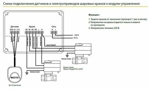 Модуль управления Neptun Base