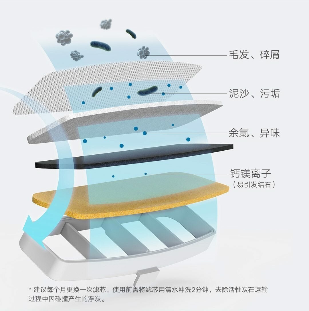 Фильтр для Xiaomi Mijia Smart Pet XWWF01MG, серый - XWFE01MG - фотография № 5