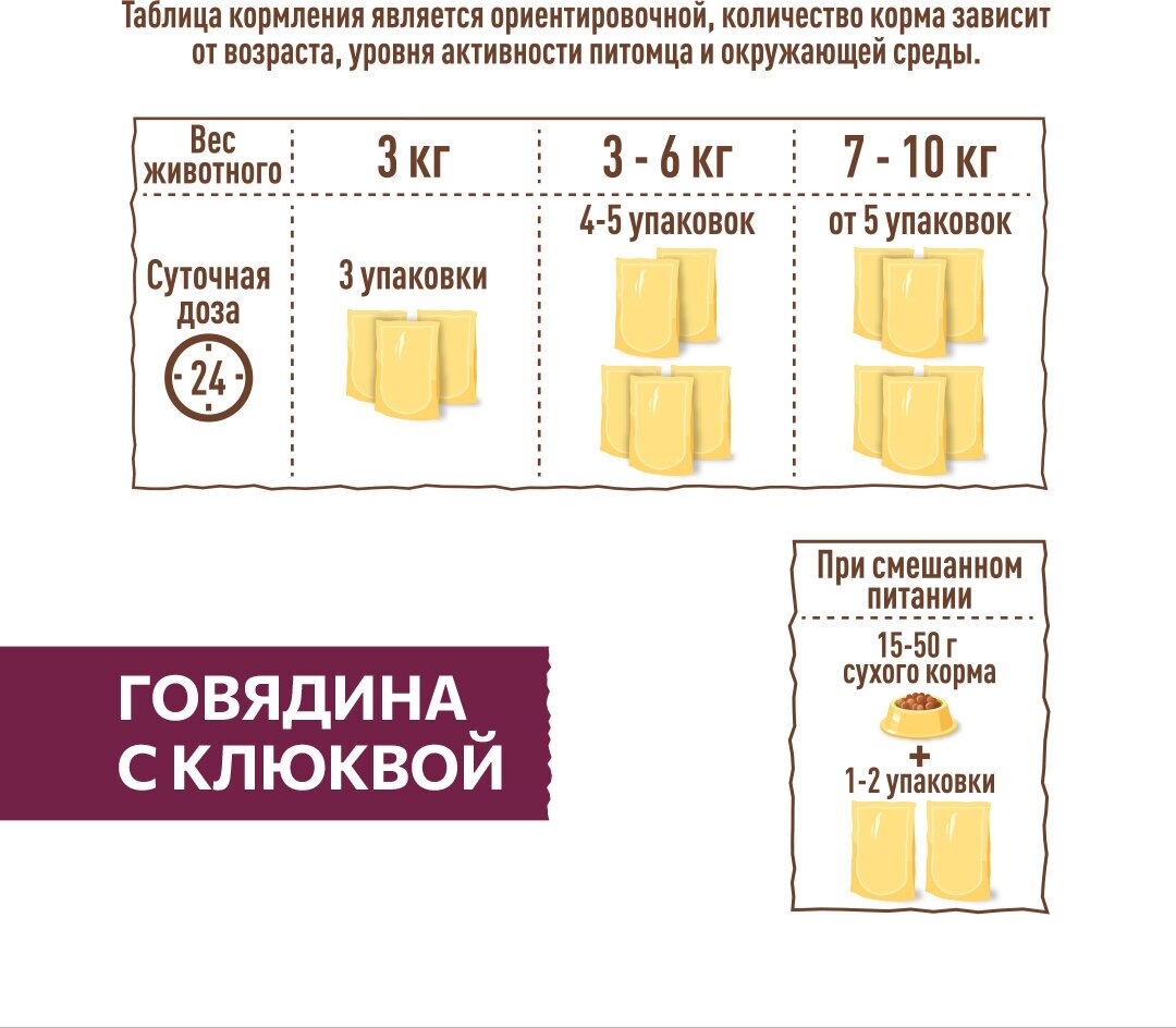 Корм консервированный полнорационный для стерилизованных кошек. Кусочки в соусе "Говядина с клюквой" ТМ SIRIUS 85 г*24шт - фотография № 3