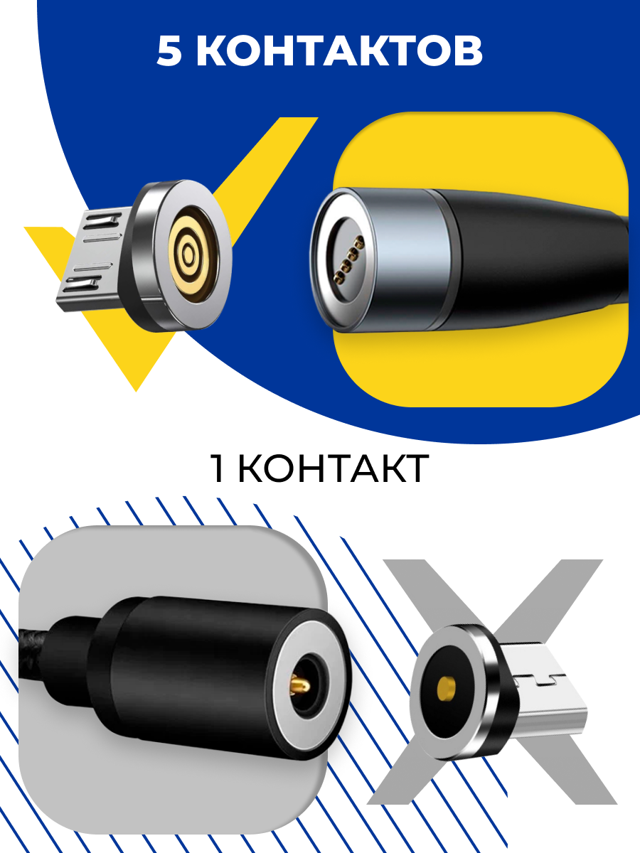 Магнитный кабель для зарядки 3 в 1 Type-C Lightning Micro USB / Провод на iPhone Samsung Android Xiaomi / Шнур Лайтнинг Тайп Си Микро ЮСБ (2М)