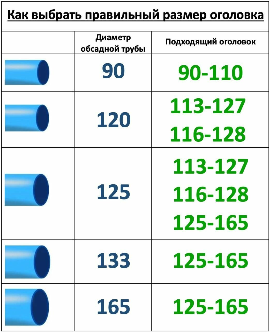 Оголовок для скважин герметичный скважинный 148-160/25 - фотография № 2