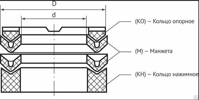 Опорное кольцо супермаркет уплотнений ко 22x32 ГОСТ, шевронное, для гидравлических систем — фото 1