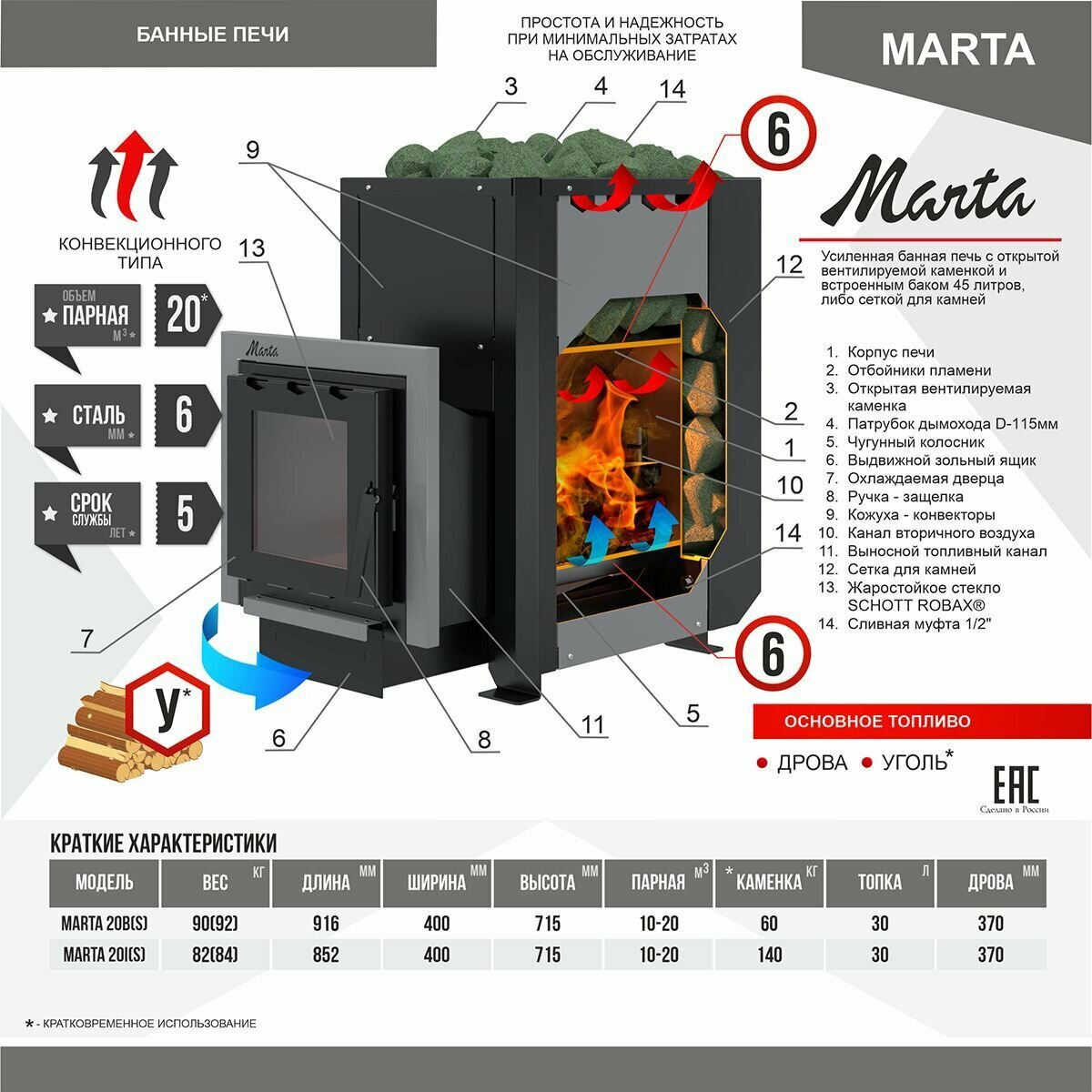 Печь для бани MARTA 20B с баком 45 литров - фотография № 3