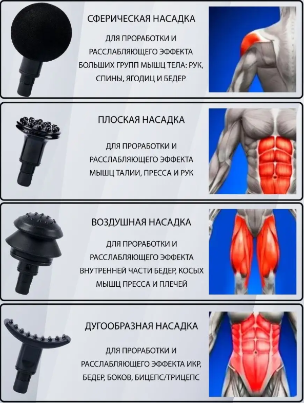 Вибромассажер для тела / Ударный массажный пистолет для рук, шеи, ног и спины / Электроимпульсный массажер 32 режима интенсивности - фотография № 6