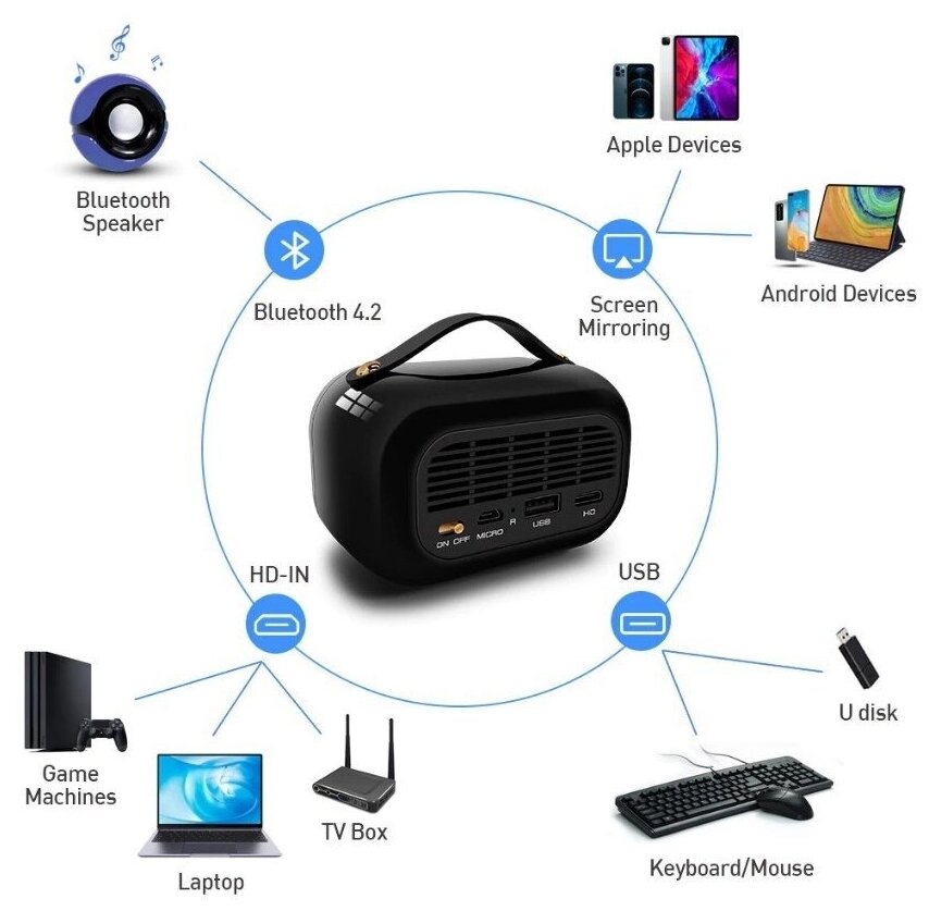 Мини проектор TouYinger D023