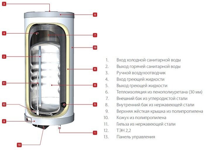 Бойлер косвенного нагрева ACV серии Comfort E 100 - фотография № 8