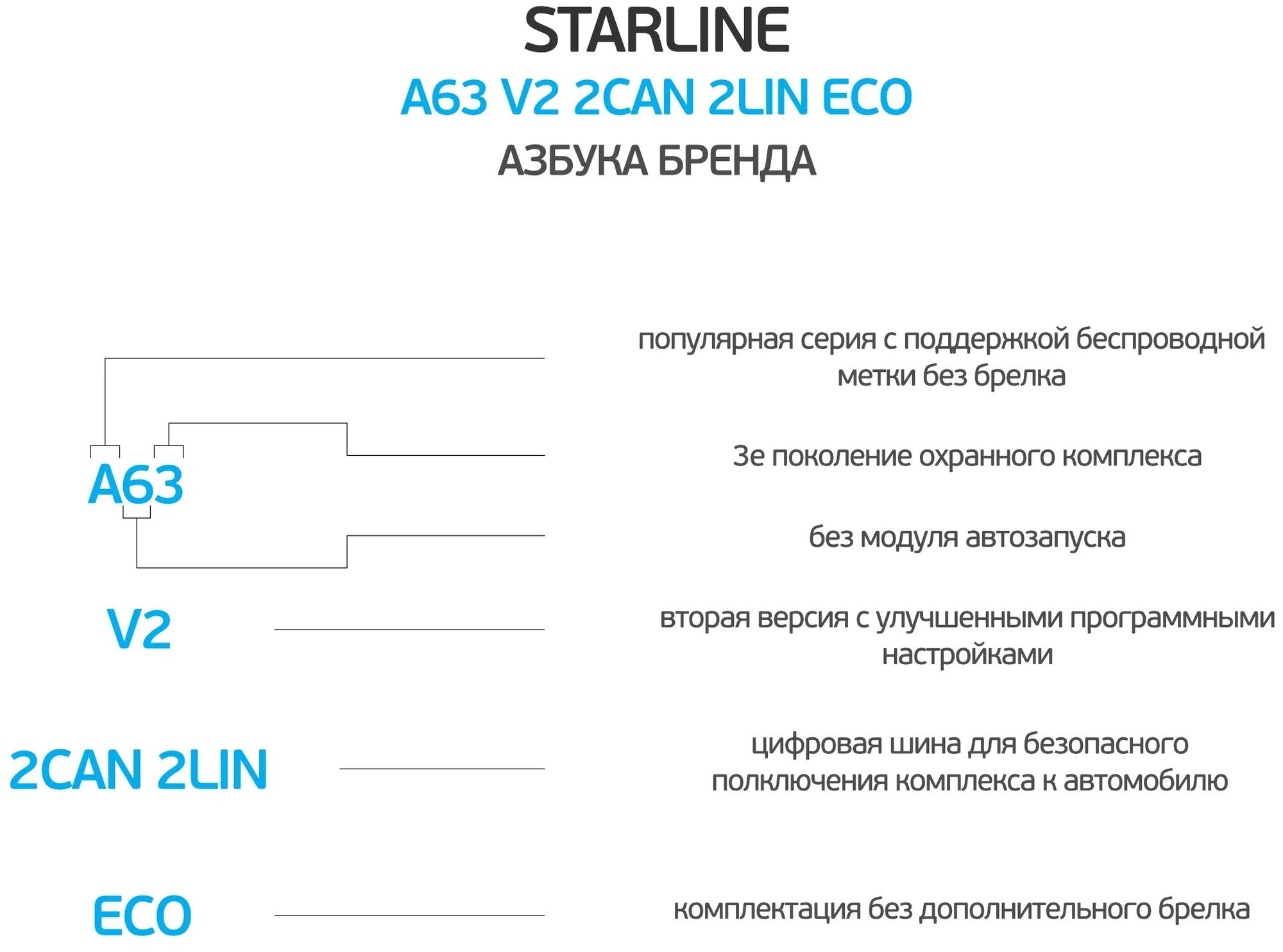 Автосигнализация StarLine A63 v2 2CAN+2LIN ECO