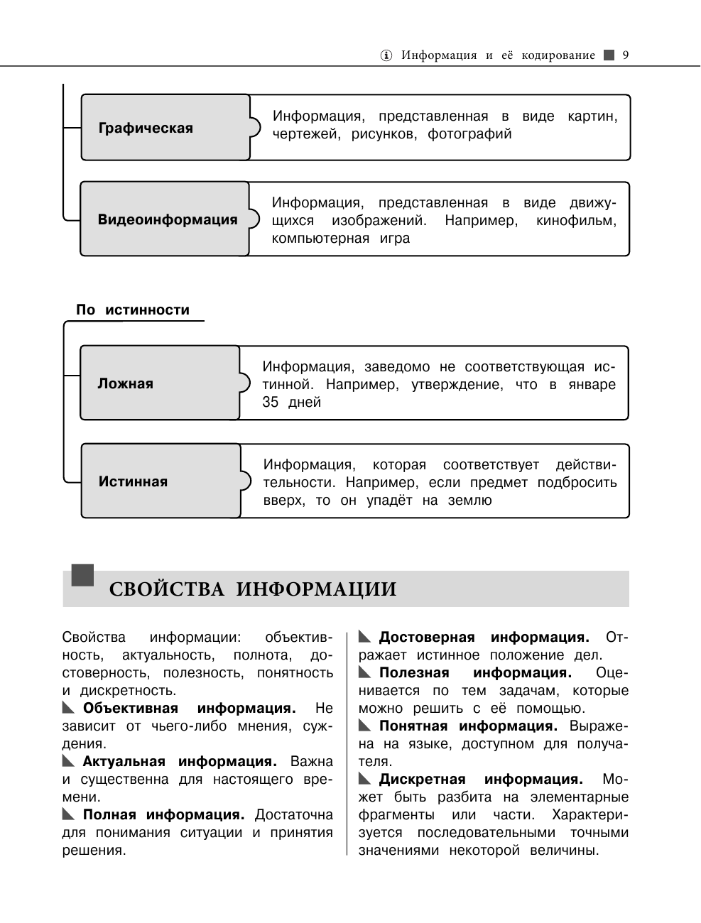 Информатика (Тимофеева Елена Викторовна) - фото №15