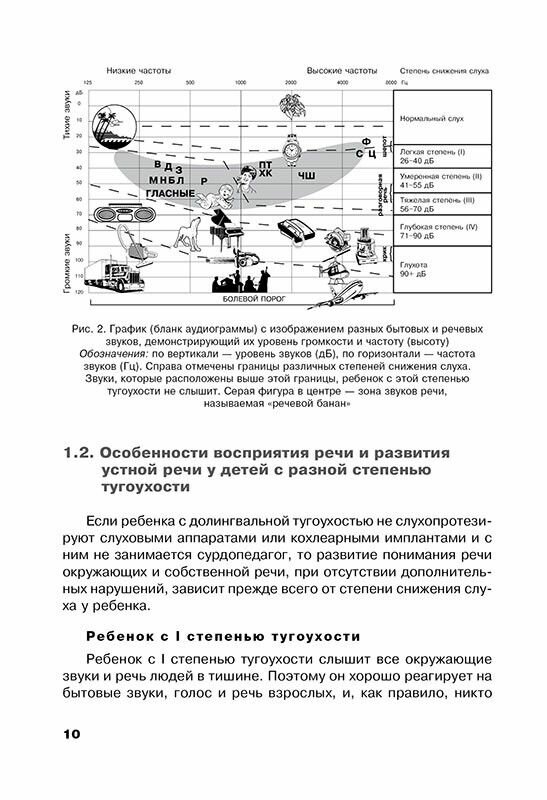 Дети с нарушениями слуха в условиях инклюзии. Пособие для педагогов и воспитателей - фото №12