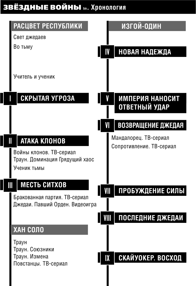 Звёздные войны: Расцвет Республики. Во тьму - фото №7