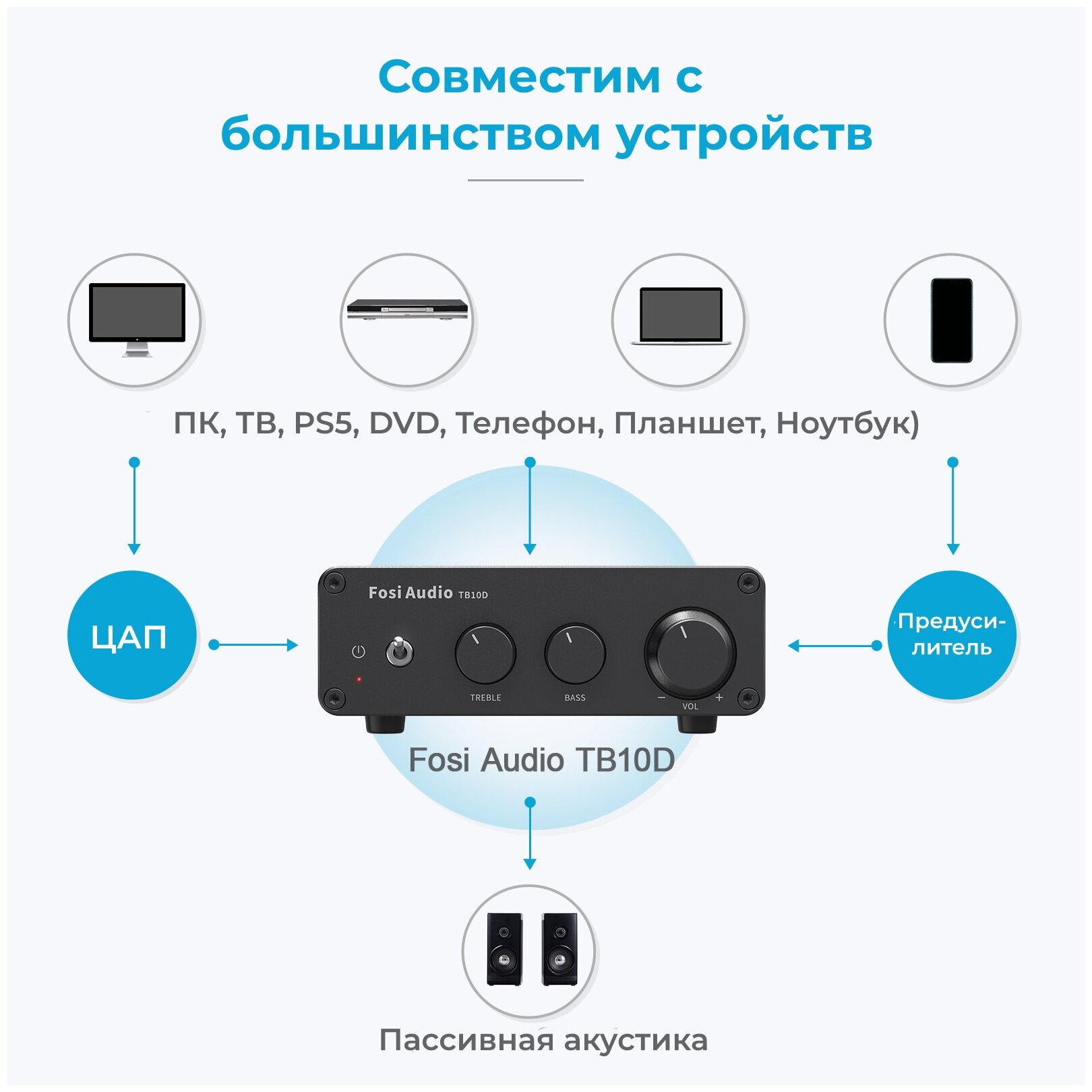 Усилитель для колонок Fosi Audio TB10D 300 Вт черный с блоком питания 48В