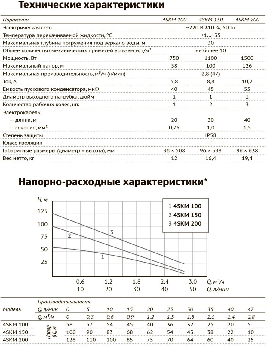 Погружной вихревой насос UNIPUMP - фото №9